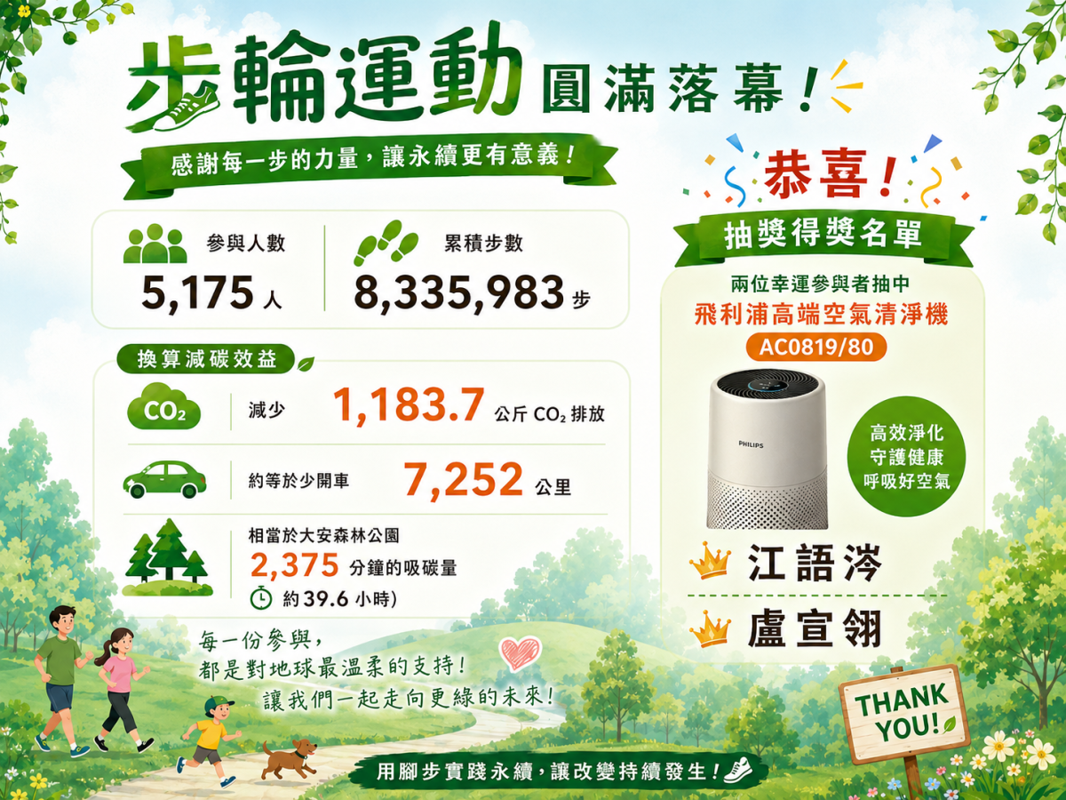 步輪運動得獎名單公布